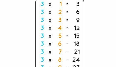 Twinkl Times Tables Worksheets | Times Tables Worksheets