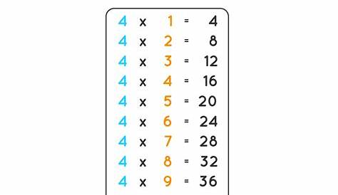 Worksheetfun - FREE PRINTABLE WORKSHEETS Printable Multiplication