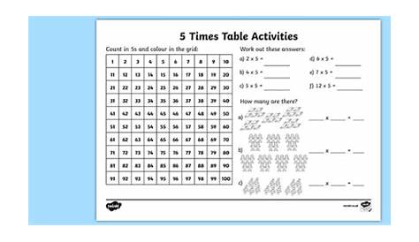 5 Times Tables Worksheet - Maths Resources