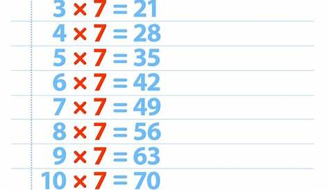 The 7 times table chart - jzaodd