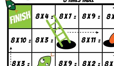 8 Times Table Charts to Print | Activity Shelter