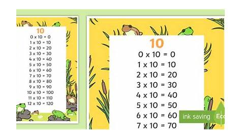 Twinkl Resources >> Times Table Mat >> Classroom printables for Pre