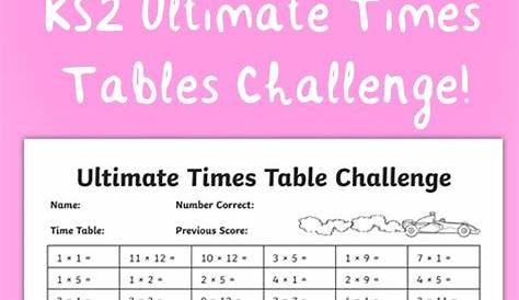 The Times Tables Teaching Pack | Times tables, Math resources, Teaching