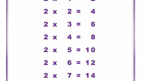 Multiplication Using Number Line Worksheets For Grade 2 Times Tables