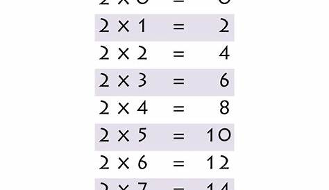 Two Times Table Worksheets to Print | Activity Shelter