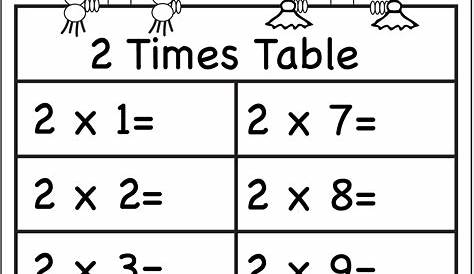 2x Table Worksheets | Times tables worksheets, Multiplication