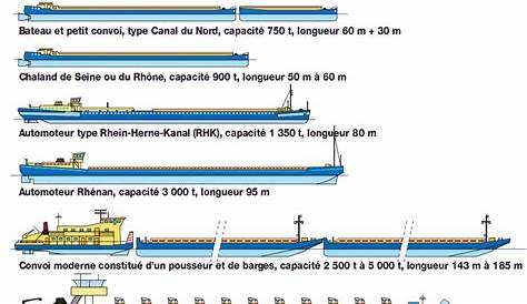 Le transport fluvial et maritime | Eaufrance