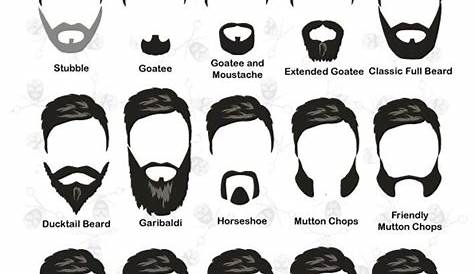 Type Of Beard Style Are You A Lover? Know The That Will