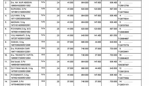 5 Trik Menukar Rupiah ke Mata Uang Asing buat Liburan ke Luar Negeri