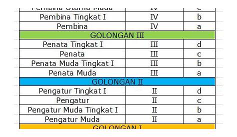 Tarif Uang Makan 2015 | Info Gaji, Penghasilan, PNS, TNI, Polri, Karyawan