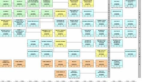 Escuela Ingeniería Civil UBB - Escuela - Universidad del Bío-Bío | LinkedIn