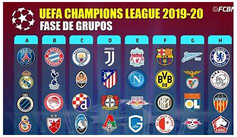 Sorteo Champions League 2019-2020 | Fase de grupos