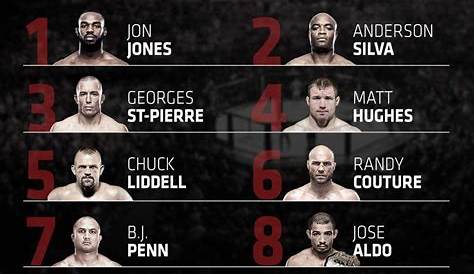 Ufc Black Fighters Names