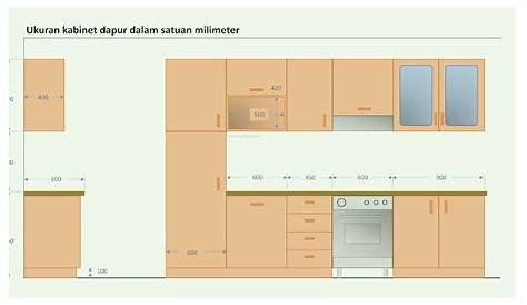 Ukuran Kitchen Set Yang Ideal Beserta Dimensi Tinggi dan Lebarnya