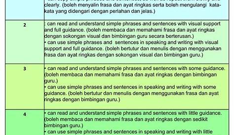 contoh ulasan pentaksiran bilik darjah - 15 Contoh Instrumen