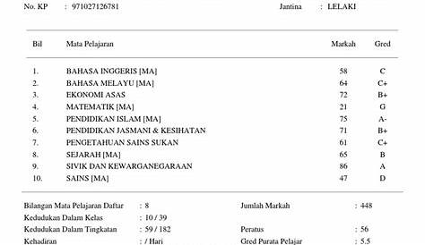 contoh ulasan pentaksiran bilik darjah - 15 Contoh Instrumen