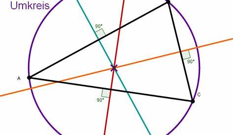 So konstruierst du Umkreis und Inkreis eines Dreiecks - Studienkreis.de