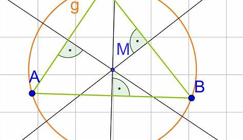 Dreieck mit Umkreis konstruieren – GeoGebra