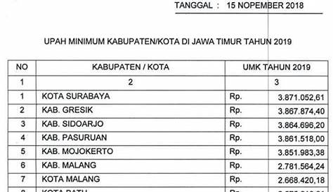 [Update] Daftar UMR, UMK, UMP di Pulau Jawa Tahun 2019 Lengkap - Suhu Story