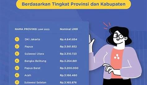 Daftar UMR UMK UMP 2018 Seluruh Indonesia