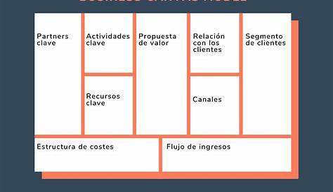 Plantilla de Infografía de Plan de Negocios: Ejemplos de Infografía