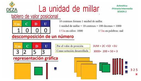 Primaria Intermedia S02 Aritmética: Unidad de Millar - YouTube