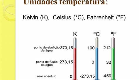 Unidades de temperatura - Ejercicios unidades de temperatura