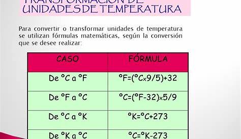 Conjunto De Instrumentos De Medida Para Medir La Temperatura, El Tiempo