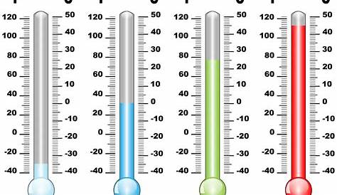 Unidades de temperatura y sus conversiones