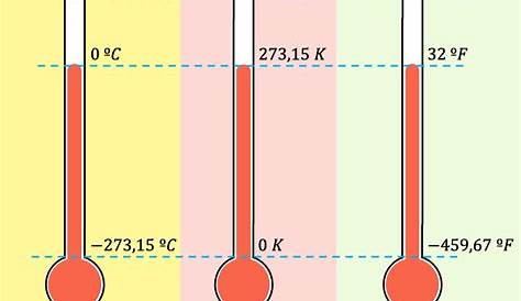 UNIDADES DE TEMPERATURAS - YouTube