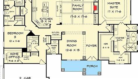 Single Level House Plan – What is a Financial Plan