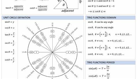 Trig unit circle cheat sheet milbxe