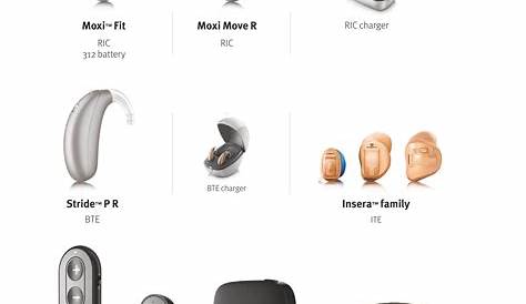 Unitron Hearing Aids Models, Features, Prices, and Reviews