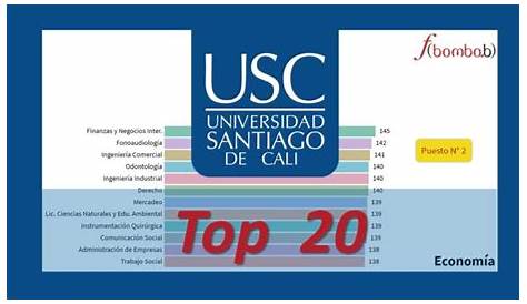 Estudia con alta calidad académica en la Universidad Santiago de Cali