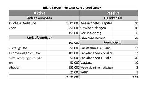 Jahresbilanz endlich auch in SmartFarmer - SmartFarmer Blog