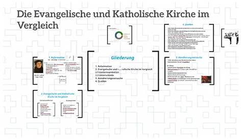 Katholisch und Evangelisch den Kindern erklärt