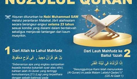 Infografis Tahapan Nuzulul Quran