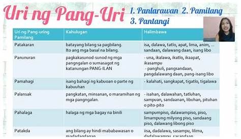 Ficha De Mga Uri Ng Pang Uring Pamilang Mobile Legends | CLOOBX HOT GIRL