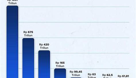 Menilik Program KPR 10 Bank Terbesar di Indonesia - GoodStats