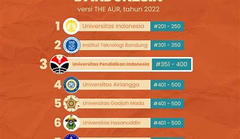 Urutan Universitas Terbaik Di Indonesia 2019 Dikti - Bagi Hal Baik