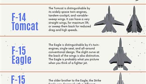 Posted Image | Fighter jets, Aircraft, Fighter