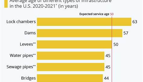 A massive step but is it enough? US Infrastructure Bill invests over