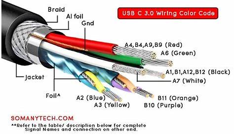 Usb C Wiring Colors