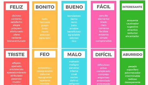 Pin en Vocabulario español