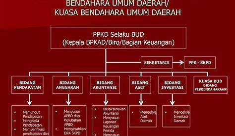 Bidang PAPK Kanwil Ditjen Perbendaharaan Provinsi D.I. Yogyakarta