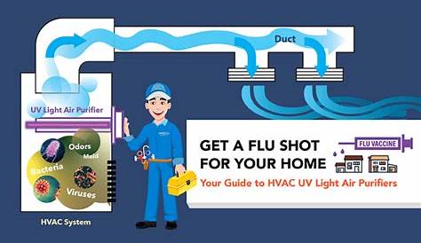 What To Know About Changing Your UV Light Bulb Logan A/C Heat Services