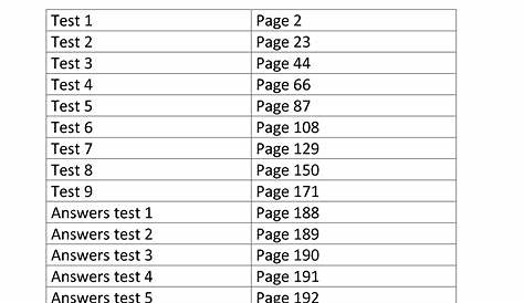 NBME/UWorld Practice Test Score Correlations to USMLE Step 1 Exam