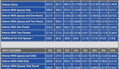 Va Disability Calculator Chart