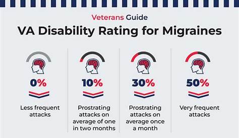 The Insider’s Guide to Getting The Highest TBI VA Rating—Win Your TBI