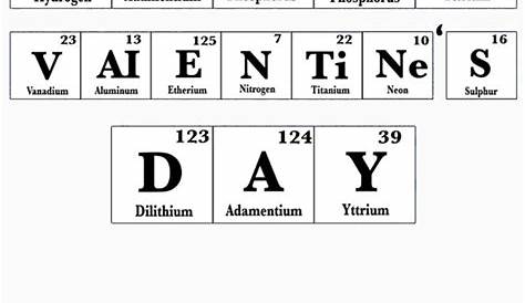 Valentine Periodic Table Phrase Sweet Card Of The Elements "u Ar Cute" Card